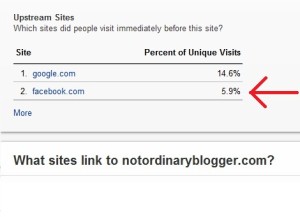 Kunjungan Trafik Facebook Menurut Alexa
