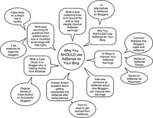 mind mapping by Darren