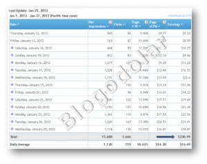 penghasilan infolinks