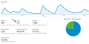 overview trafik Dukar Oktober 2014