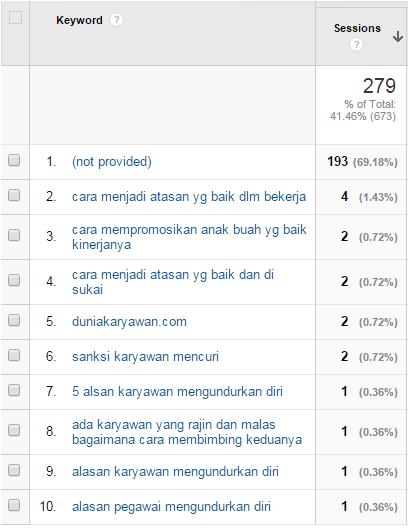 kata-kata kunci Dukar Nov 2014