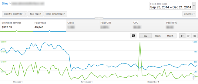 penghasilan 90 hari terakhir plus page views