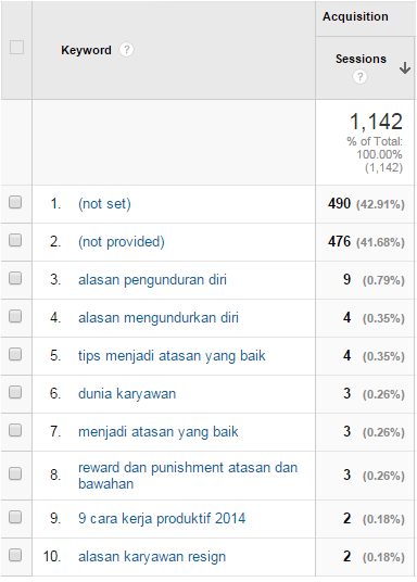 Keyword Dukar Des 2014