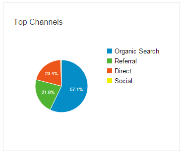 top channel Dukar Des 2014