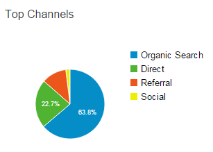 top Channel Dukar Maret 2015