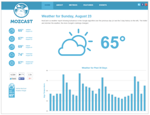 grafik Mozcast