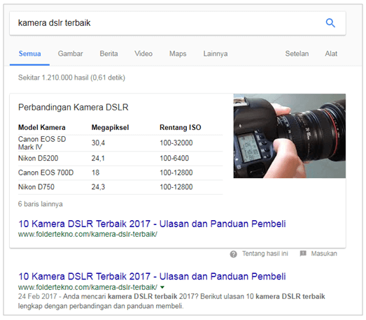 Peringkat 1 Google